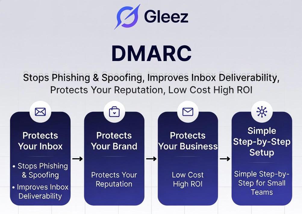 Why DMARC Matters: A Must‑Have for Small Businesses